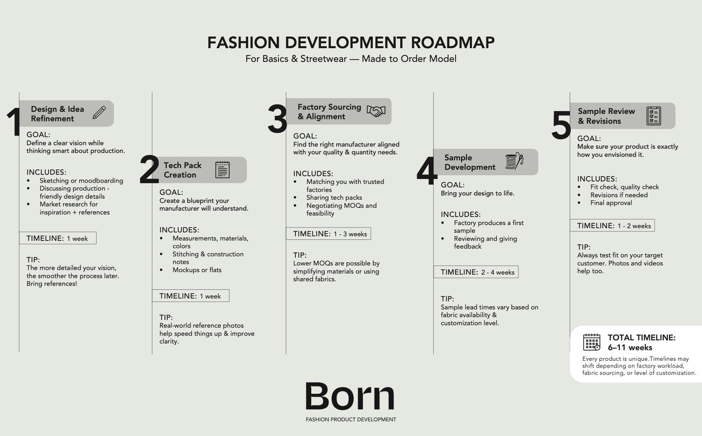 1:1 Fashion Production Consultancy Call