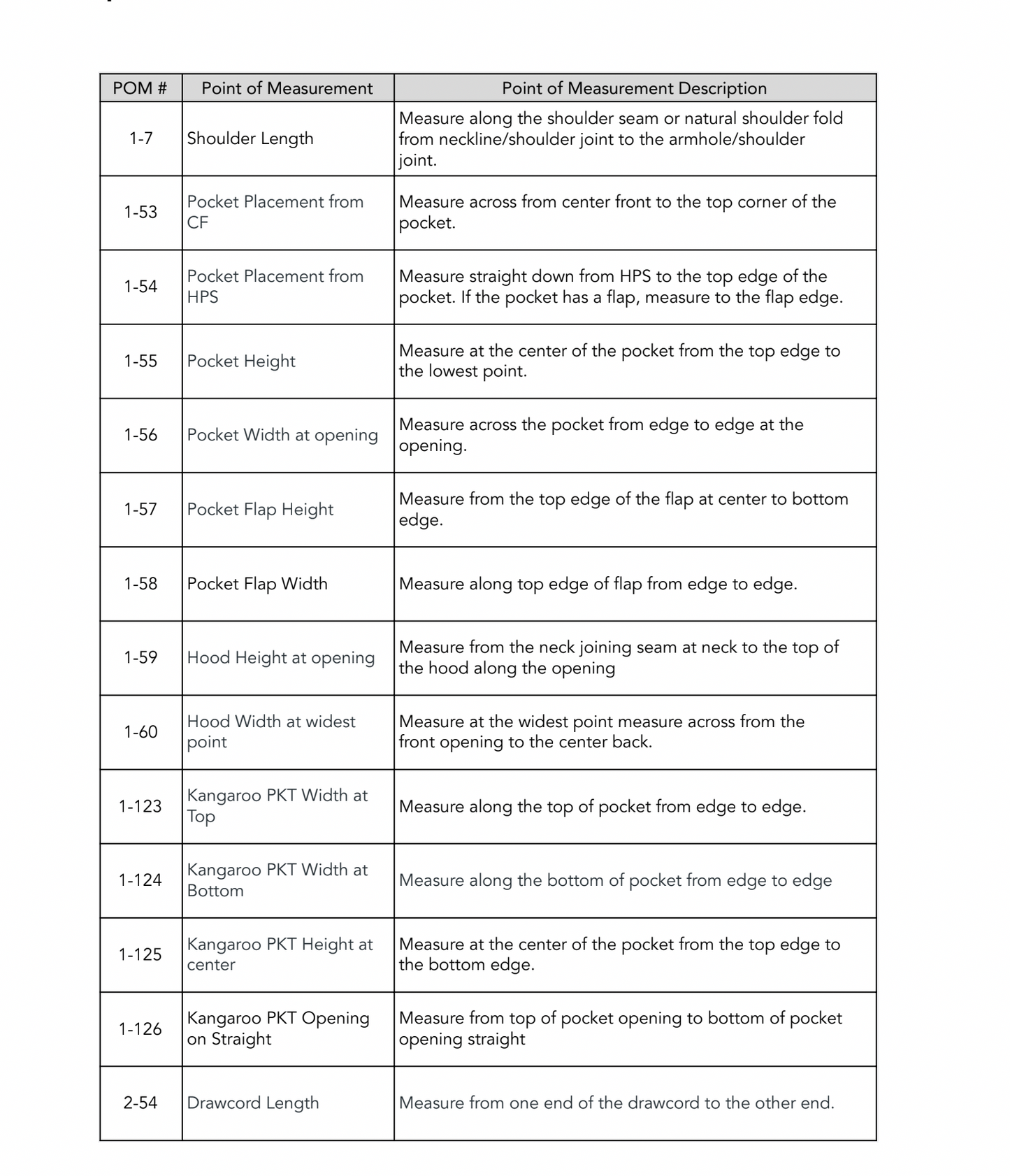 Knit Tops & Sweaters - How To Measure Guide