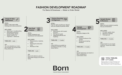 1:1 Fashion Production Consultancy Call